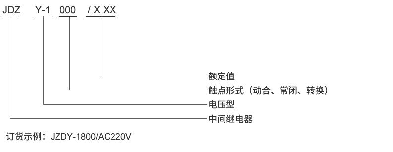 JDZY-1403型號及其含義