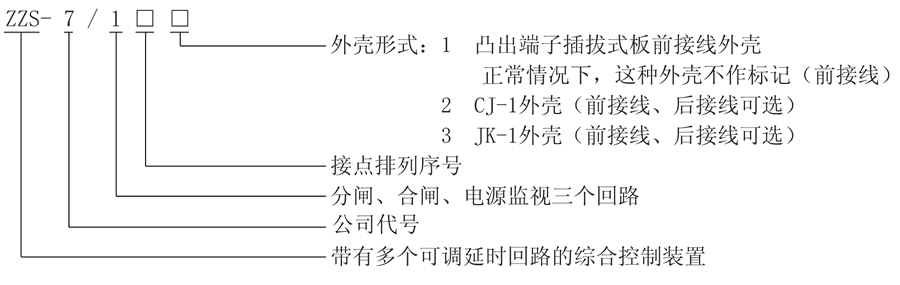 ZZS-7/1型號及其含義