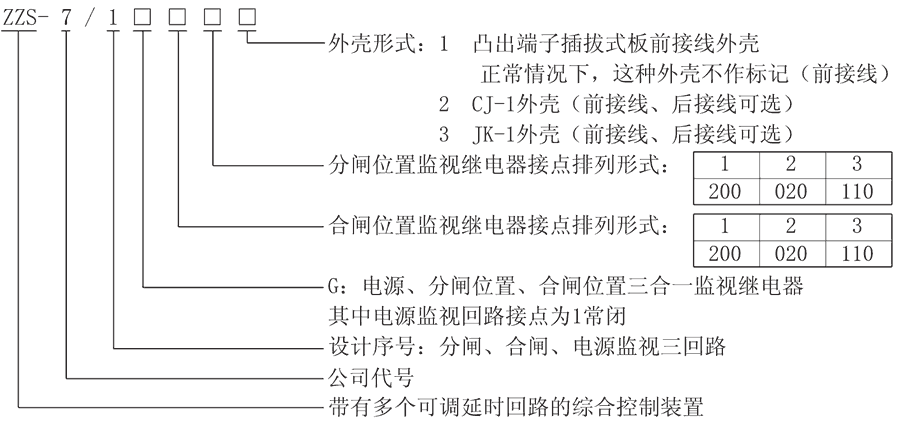 ZZS-7/1G32型號及其含義