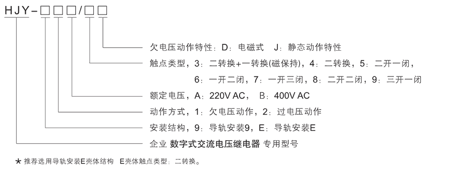 HJY-92A/7J型號及其含義