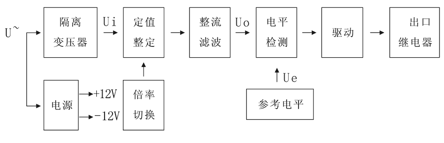 WY-35A1工作原理圖