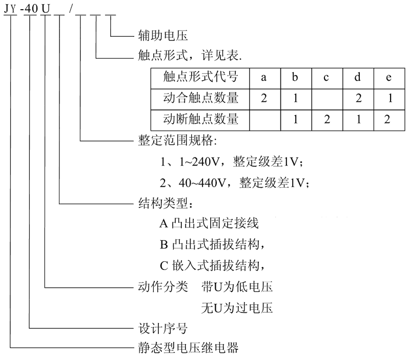 JY-40UB/1C型號及其含義