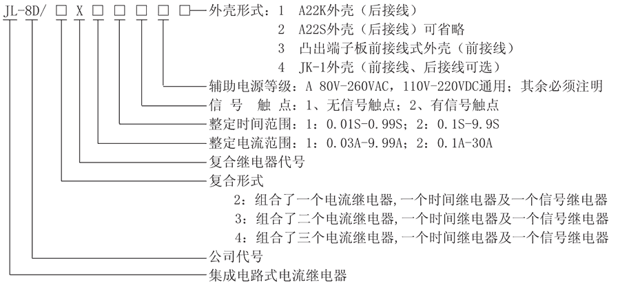 JL-8D/2X212A3型號及其含義