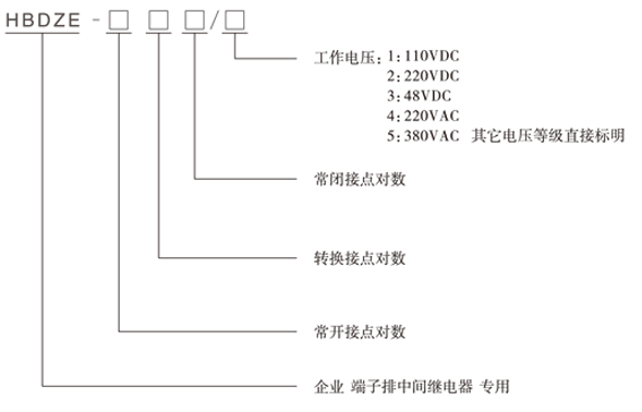 HBDZE-800/2型號分類(lèi)及含義