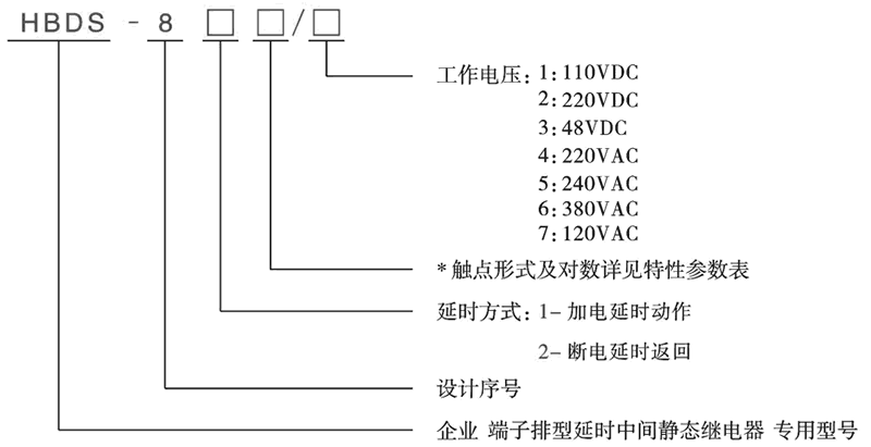 HBDS-824/1型號分類(lèi)及含義