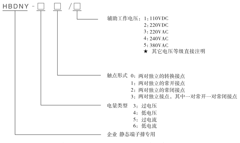 HBDNY-31/3型號及其含義