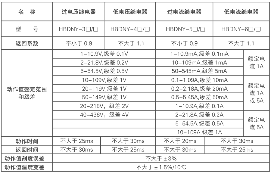 動(dòng)作值整定范圍和極差表