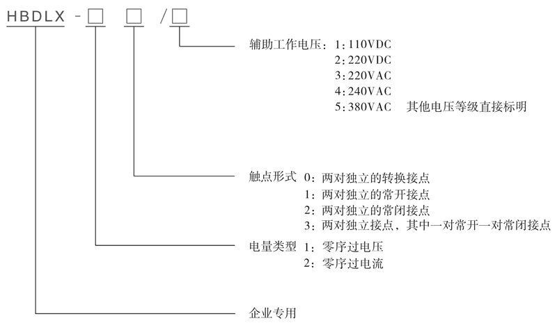 HBDLX-21/3型號及其含義