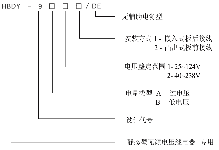 HBDY-9B12/DE型號及其含義