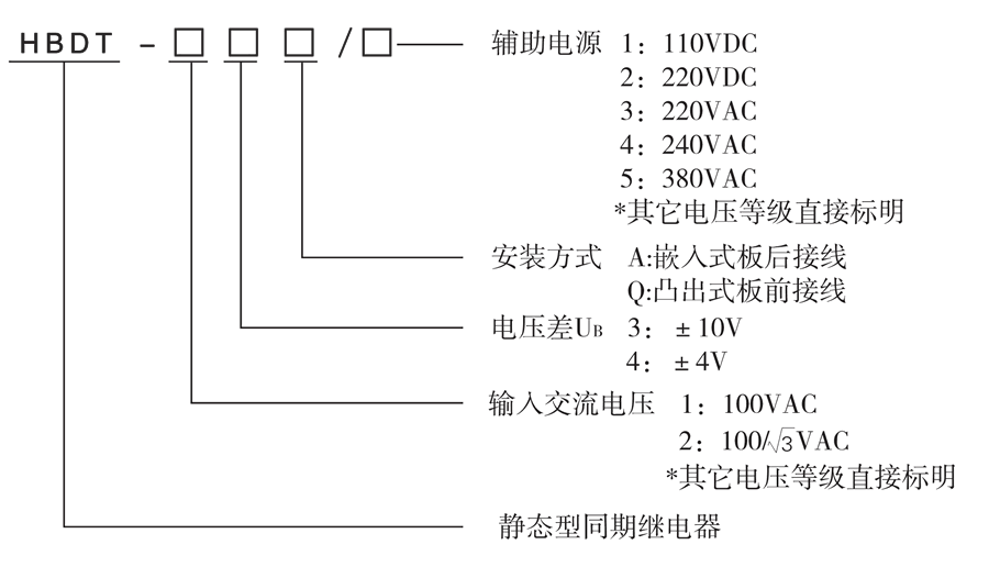 HBDT-23Q/5選型說(shuō)明