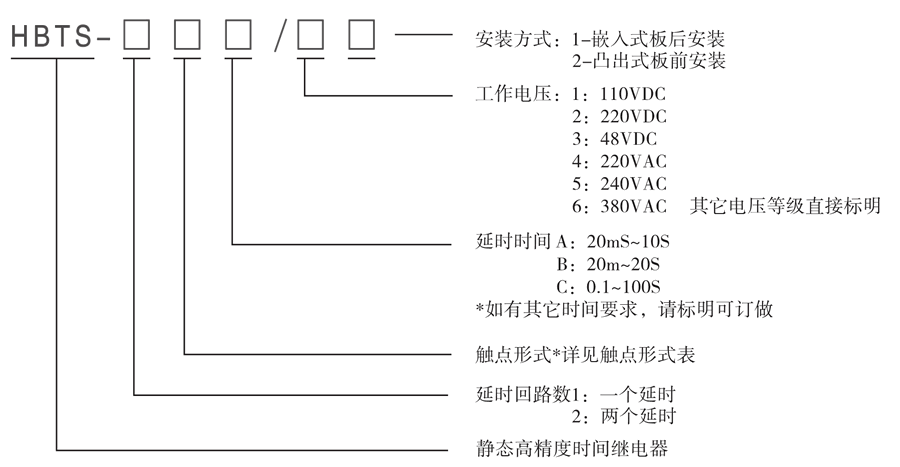 HBTS-102A/1型號及其含義