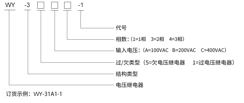 WY-31A4型號及其含義