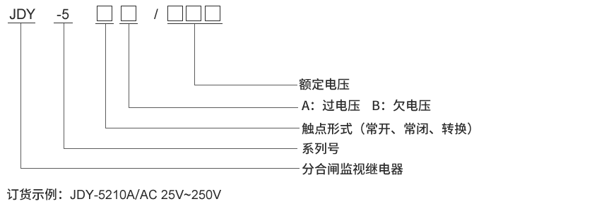 JDY-5011型號及其含義