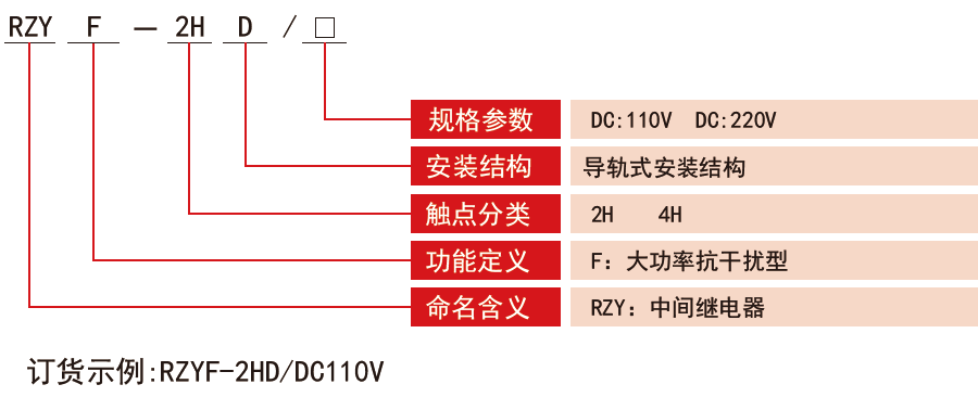 RZYF-D系列抗干擾大功率中間繼電器型號分類(lèi)