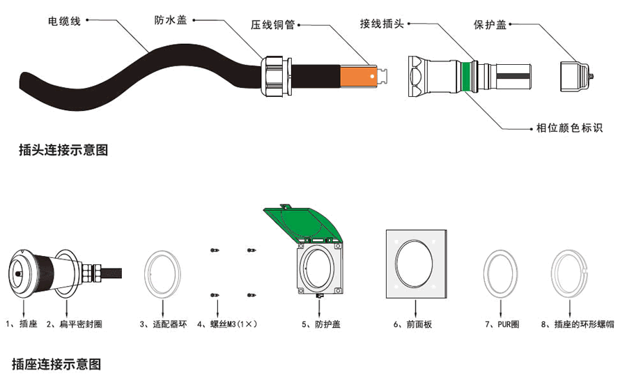 應急發(fā)電車(chē)快速接入箱的連接器安裝示意圖