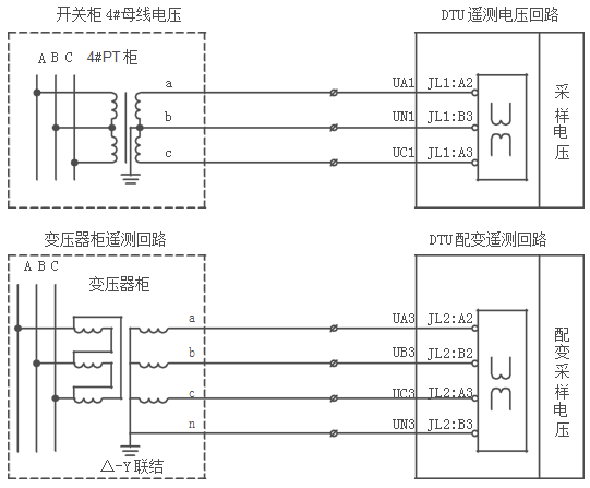 DTU配網(wǎng)終端遙測功能接線(xiàn)