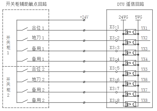 DTU配網(wǎng)終端遙信功能接線(xiàn)