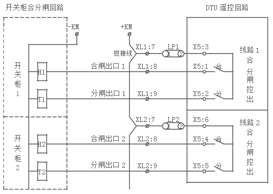 DTU配網(wǎng)自動(dòng)化終端遙控功能接線(xiàn)