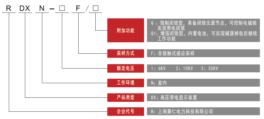 非接觸式高壓帶電顯示器型號命名