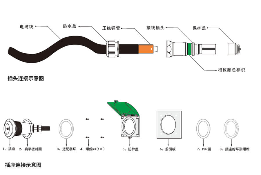 應急發(fā)電車(chē)快速接入箱連接器安裝示意圖