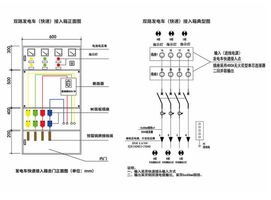 應急發(fā)電車(chē)快速接入箱典型設計方案圖