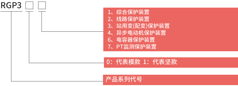 RGP300微機保護裝置型號說(shuō)明及含義