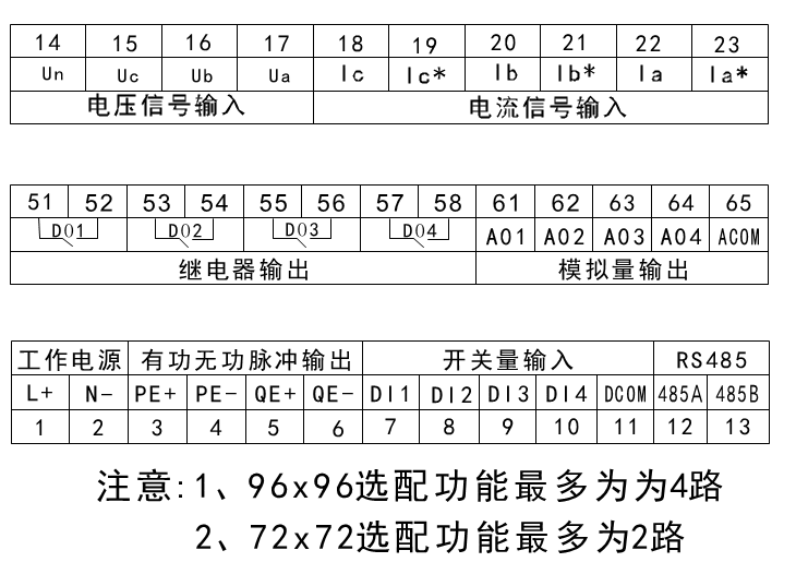 三相電流表接線(xiàn)端子示意圖